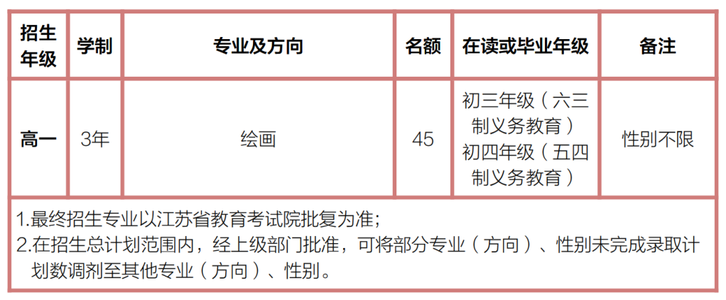 2023年南京艺术学院附中招生简章（美术类）